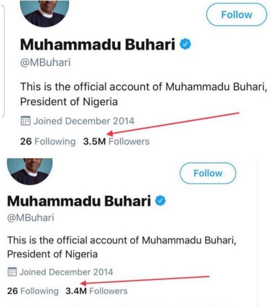 Muhammadu Buhari